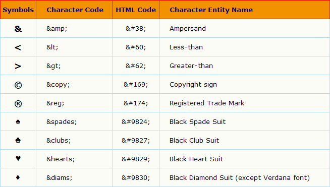 Html Codes Chart